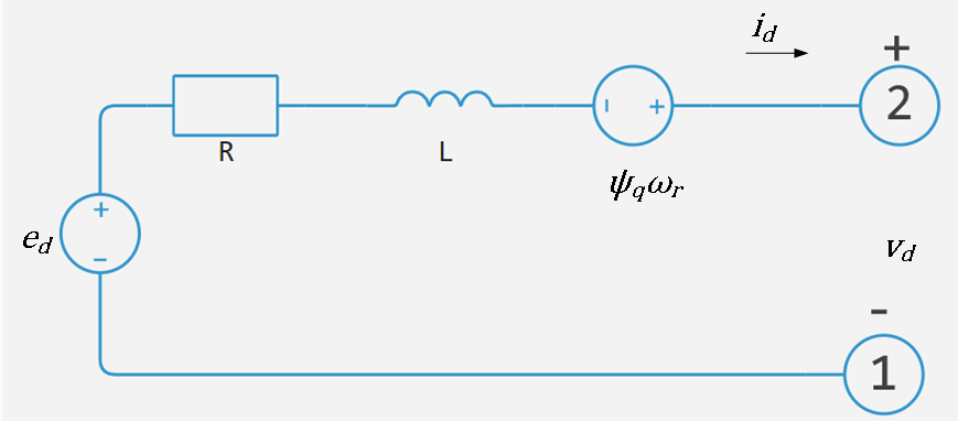 simplified synchronous machine 1 1