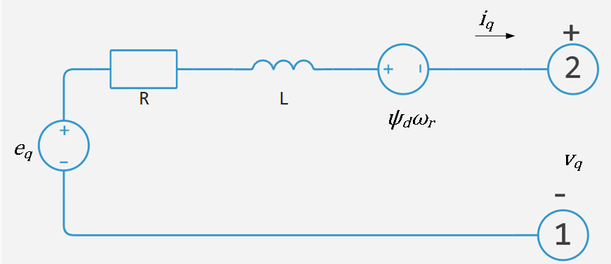 simplified synchronous machine 2 1