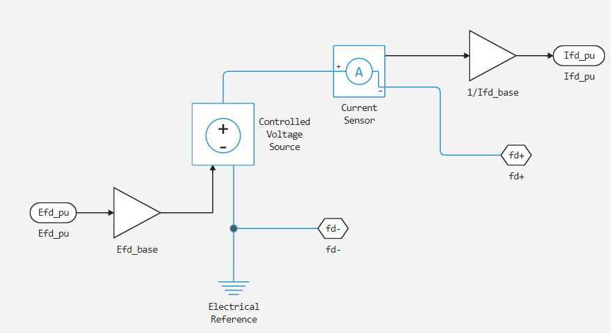 synchronous machine field circuit i 1