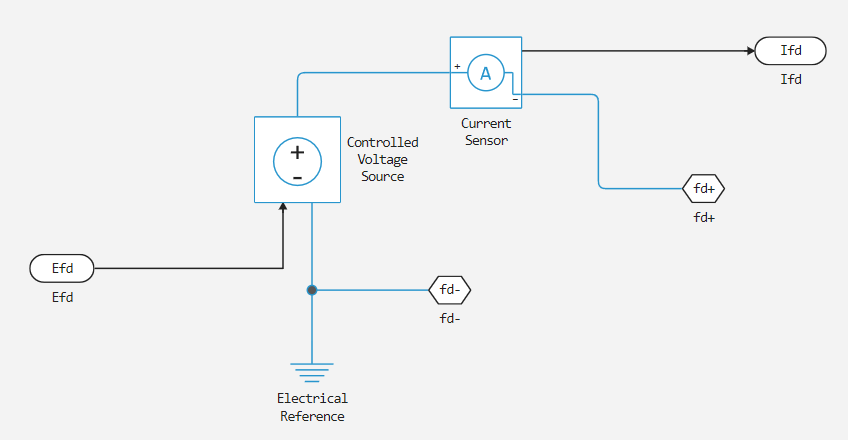 synchronous machine field circuit i 2