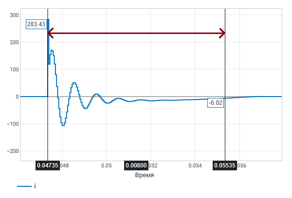 arcing ground fault three phase 2
