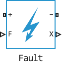 fault