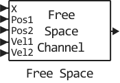 free space