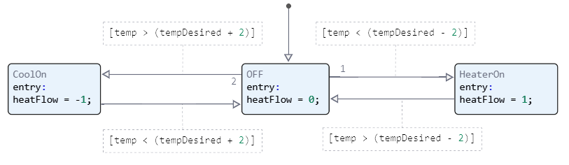 acFlowChart--1711188821557.png