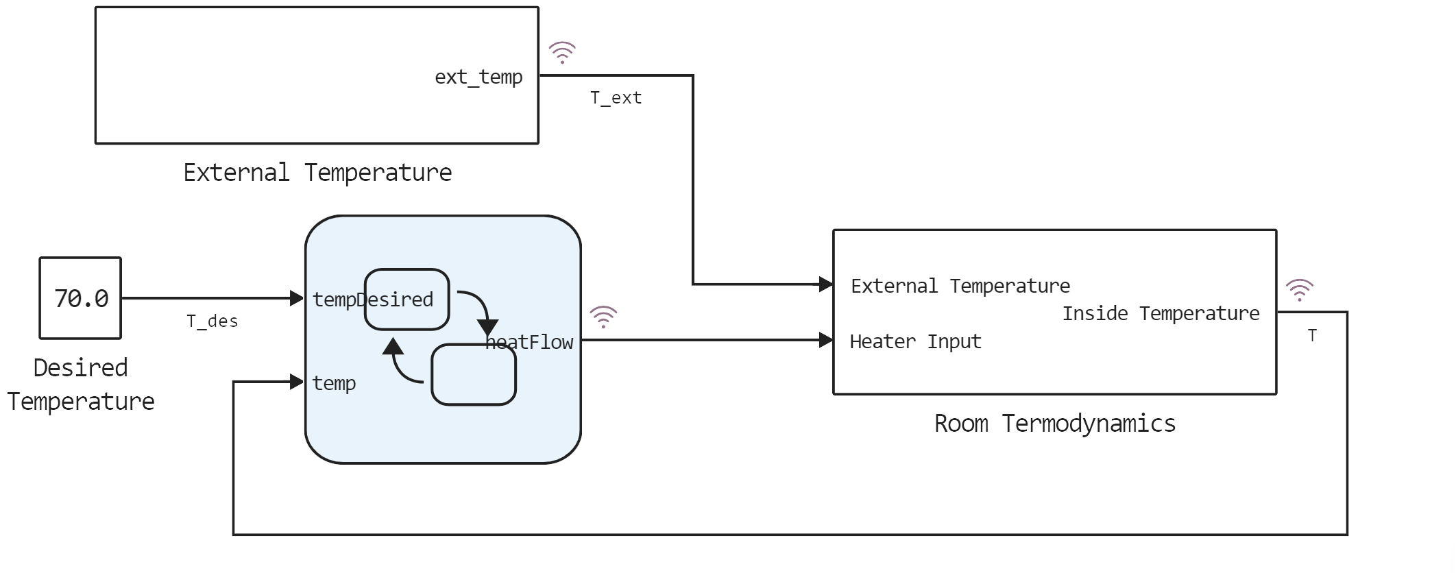 acFlowChart--1711368039318.png