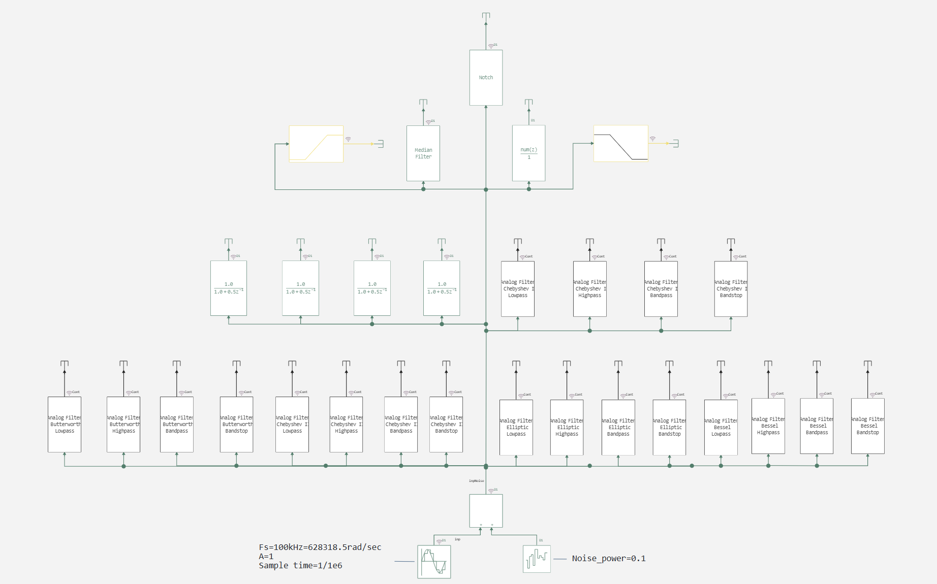 Comparative analysis of filters | Engee Documentation