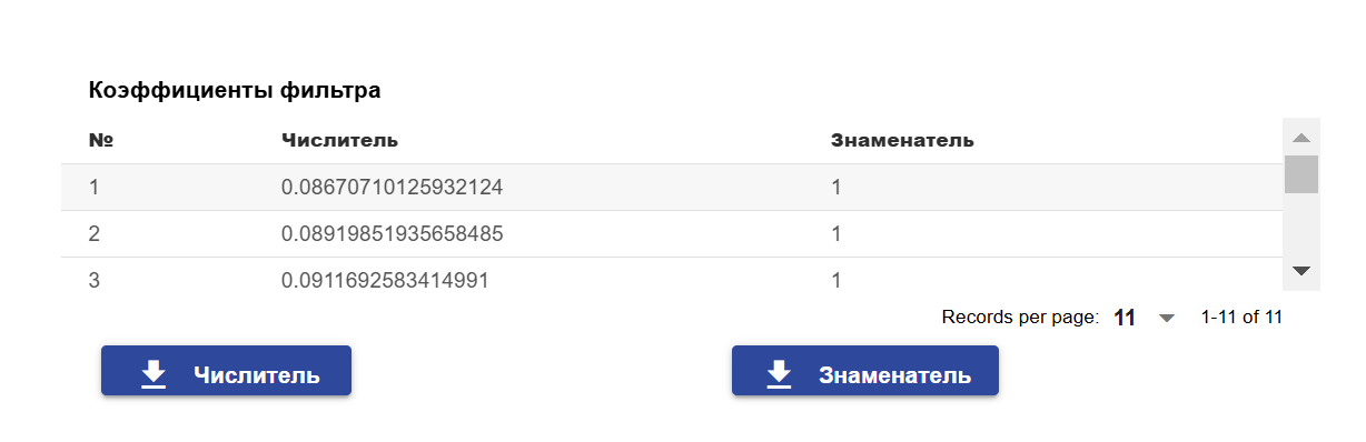 Digital Filter Editor | Engee Documentation