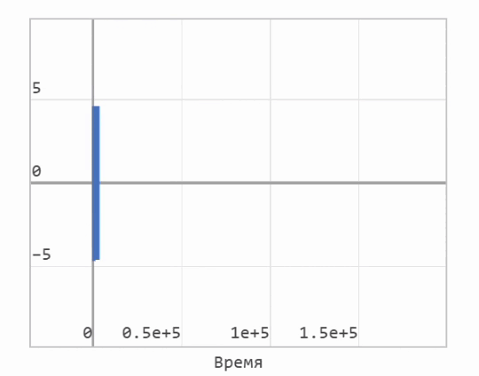 Managing the Engee model using a web application | Engee Documentation