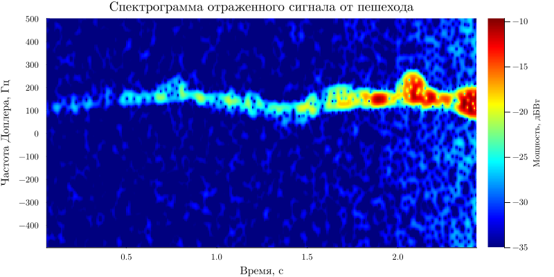 No description has been provided for this image