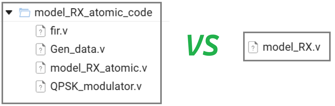 Code generation from a model with nested subsystems. | Engee Documentation