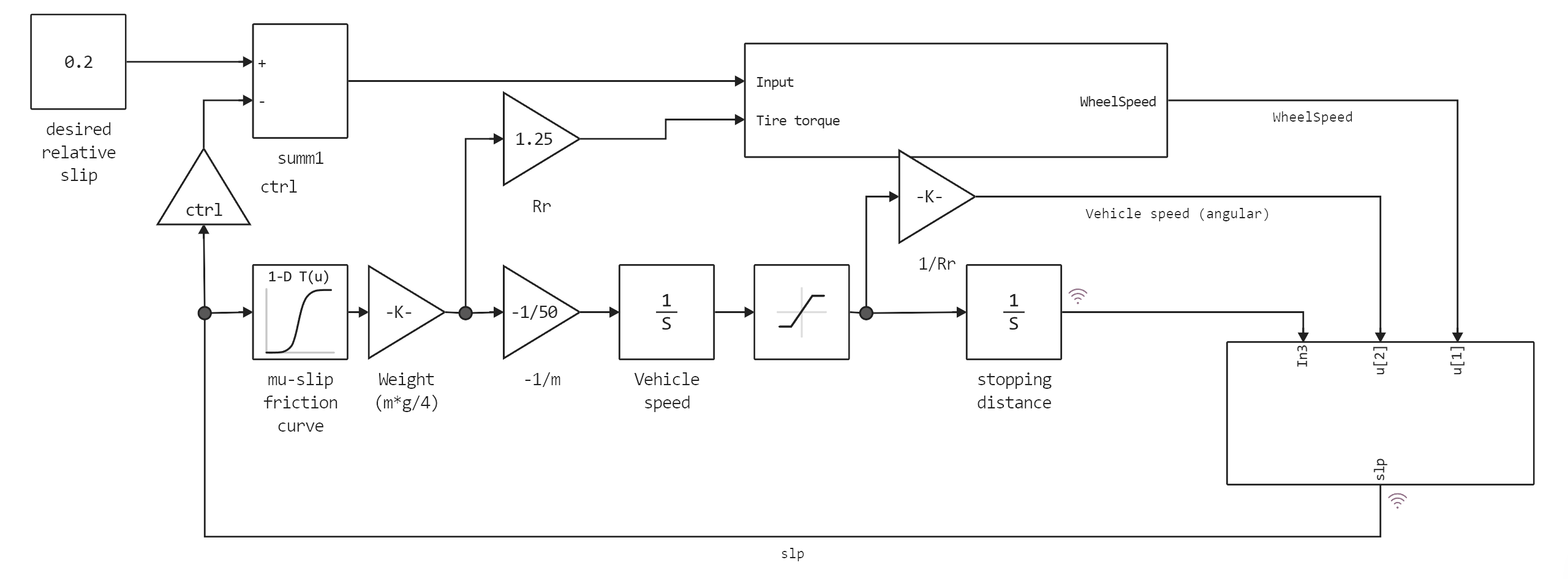 absbrake--1708524133239.png