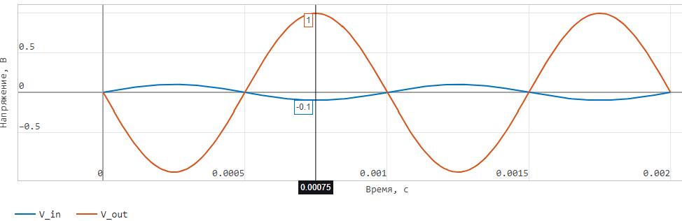 AmpInv_graph_2.png