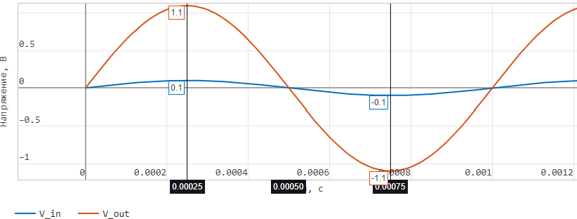 AmpNonInv_graph.png