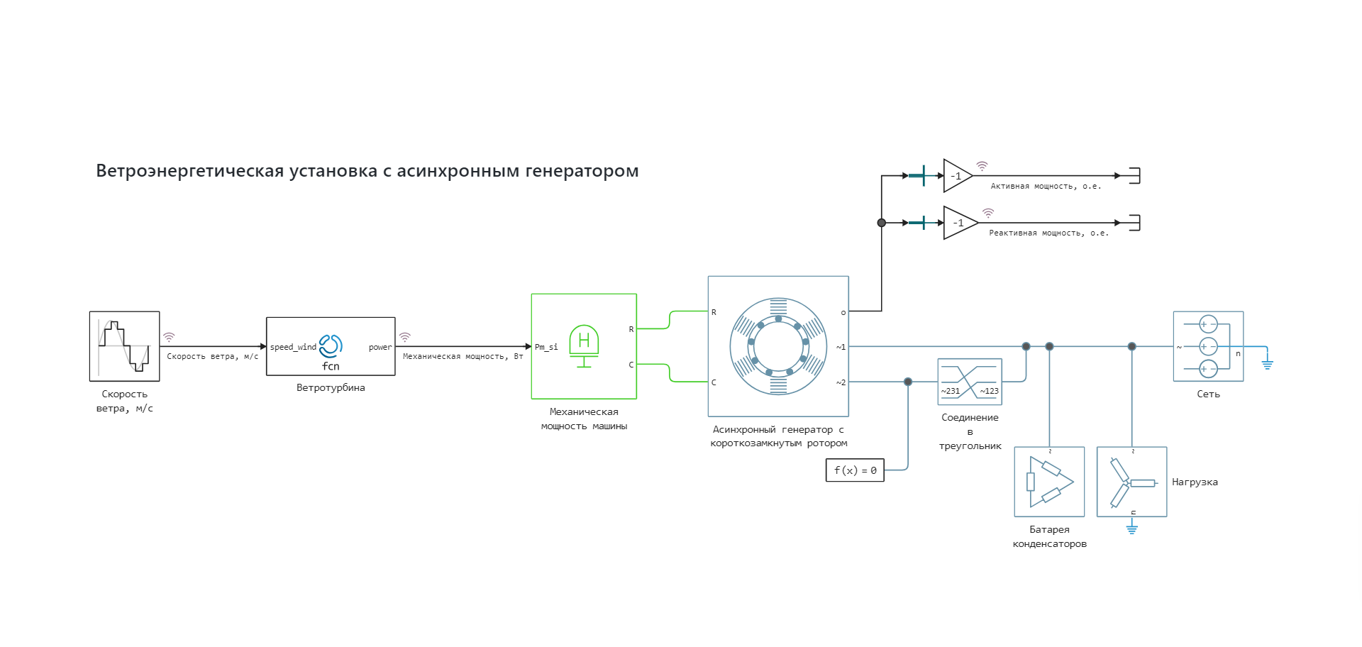 asynchronous_wind_turbine_generator.png