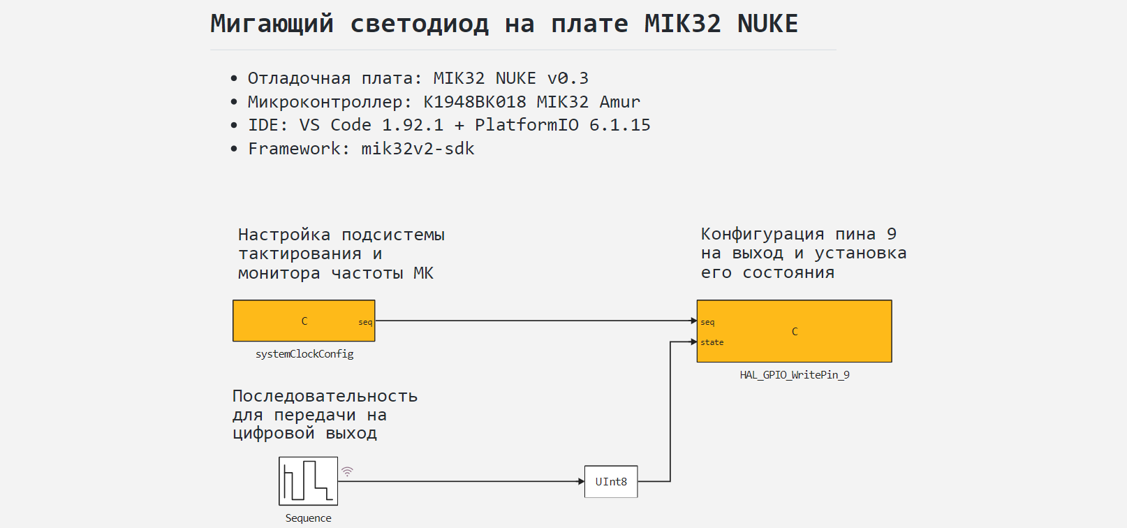 mik32_blink_model.png