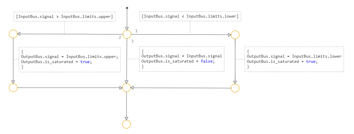 buses_chart--1790945920417.png
