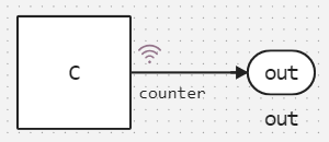 cCodeIntegration_integers_1.PNG