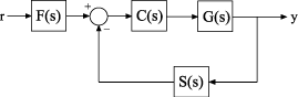 ControlSystemModelingWithModelObjectsExample_01.png