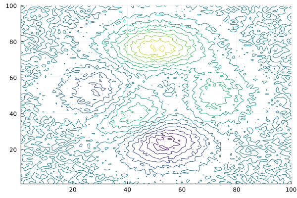 Smoothing data using convolutional filters | Engee Documentation