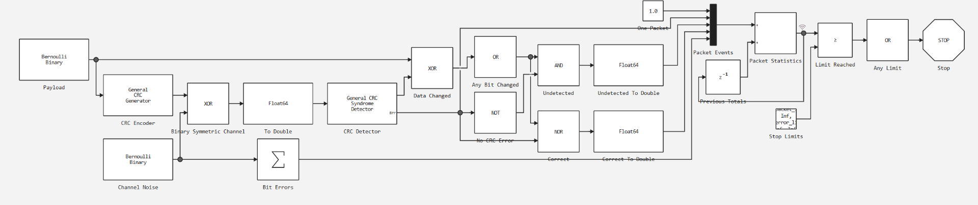 crc_error_detection_model.png