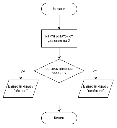 edu_algo_example1.png