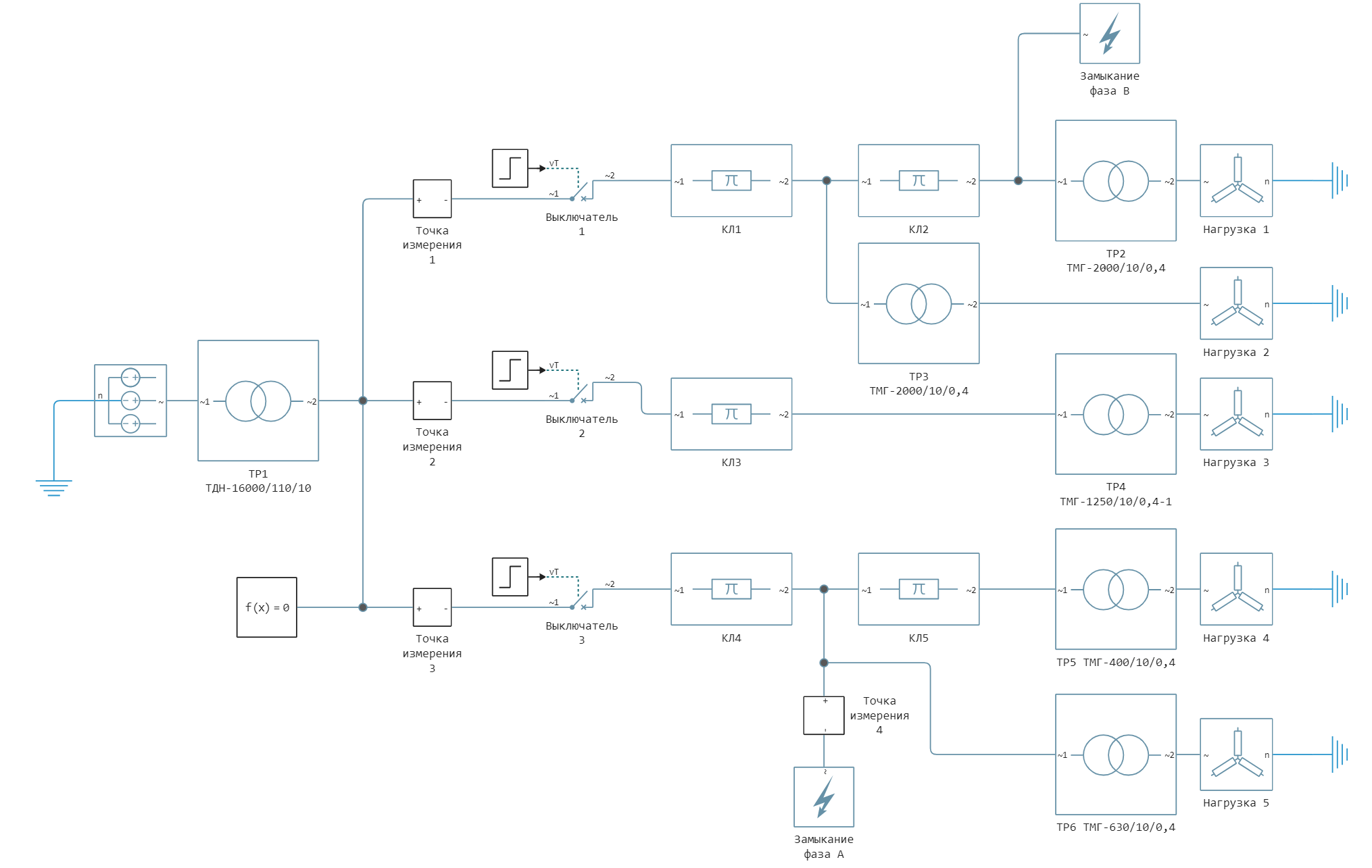 isolated_neutral_network_fault--1730467623955.png