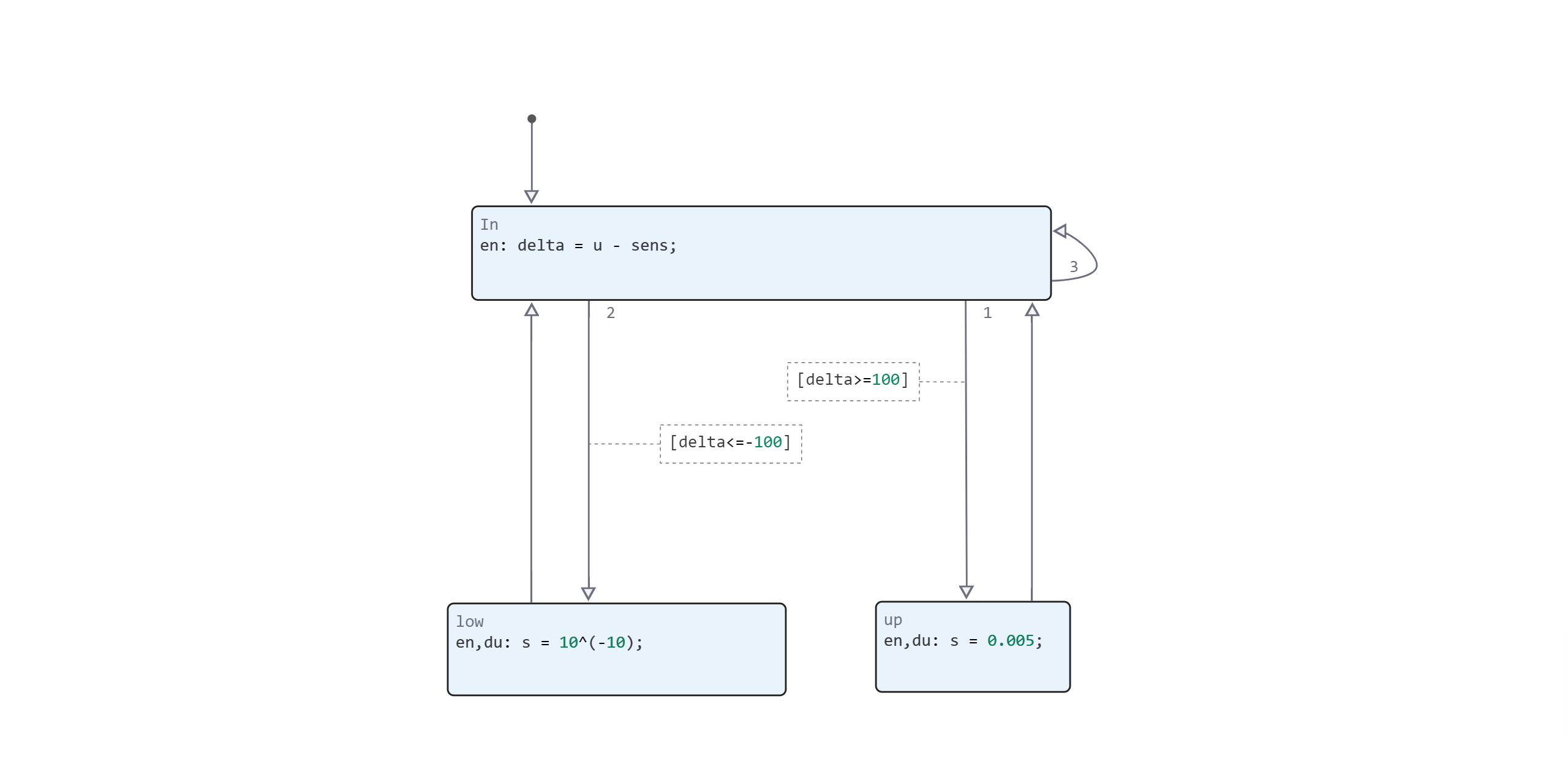 hydro_control_chart--1724953338268.png
