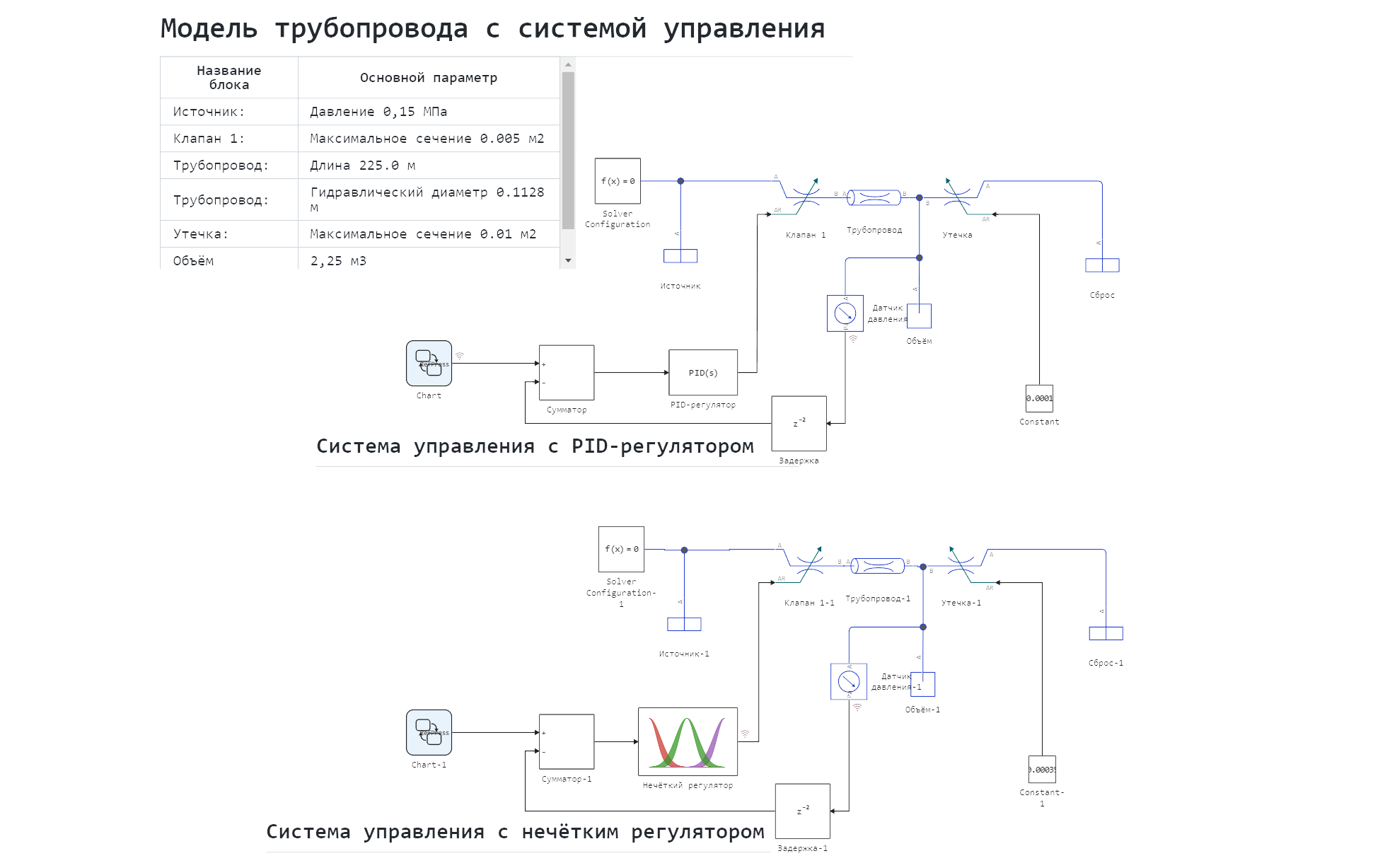 liquid_pressure_regulator_fuzzy_1--1728316412037.png