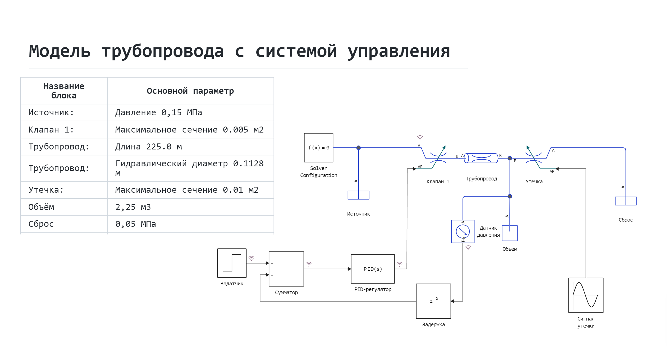 liquid_pressure_regulator--1725958617592.png