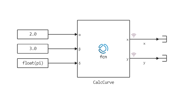 lissajous_curve_function_img.png