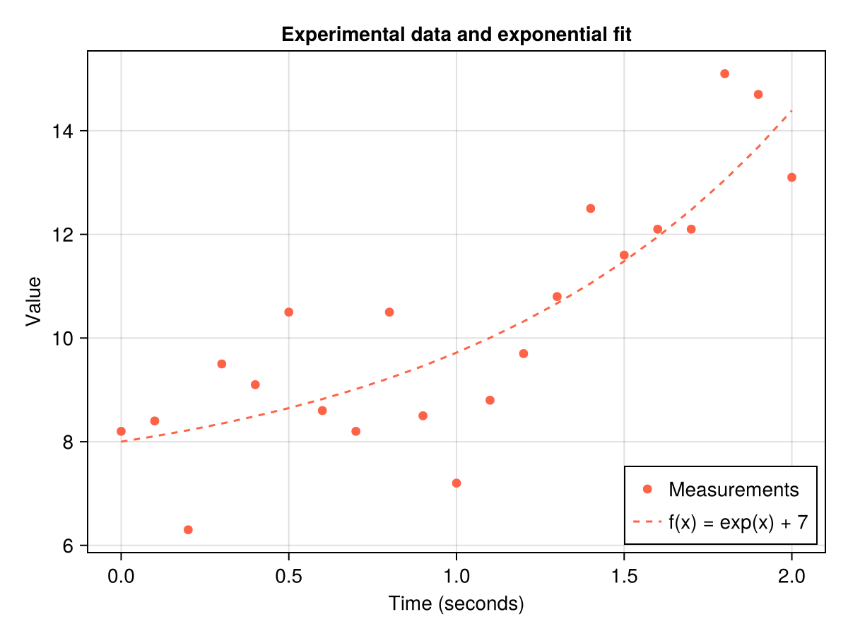 No description has been provided for this image