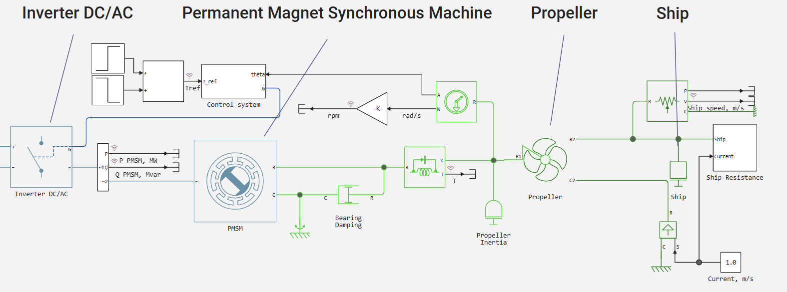 pmsm_control_system.png