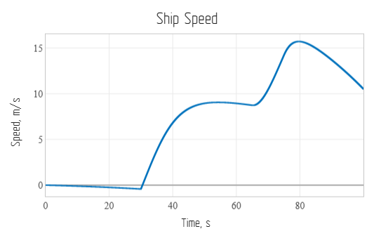 speed.png