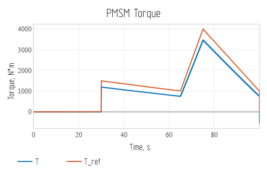 torque.png