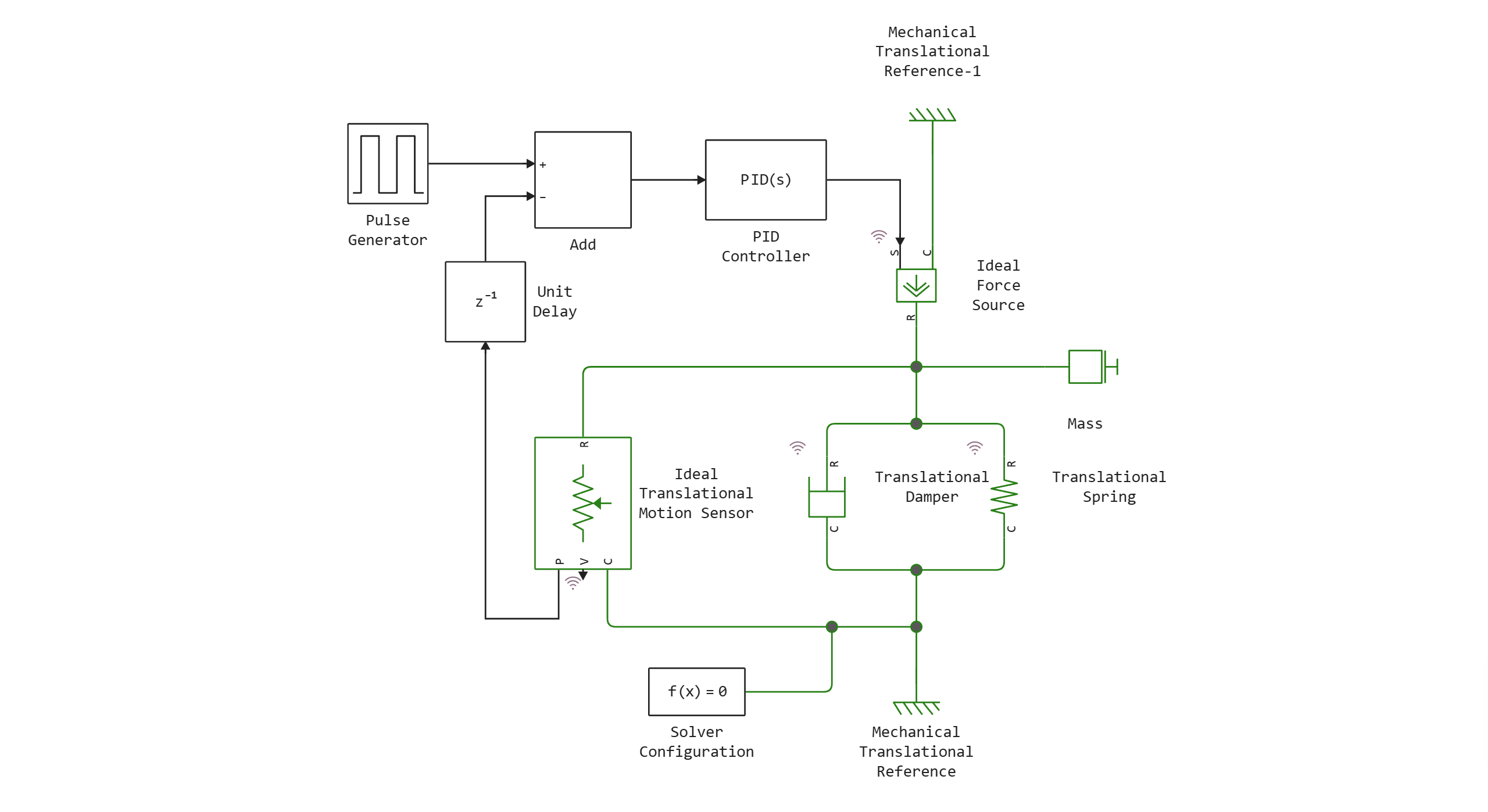 mass_spring_damper_control--1734001884047.png