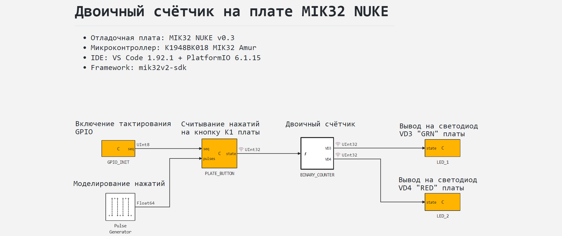 mik32_di_do.png