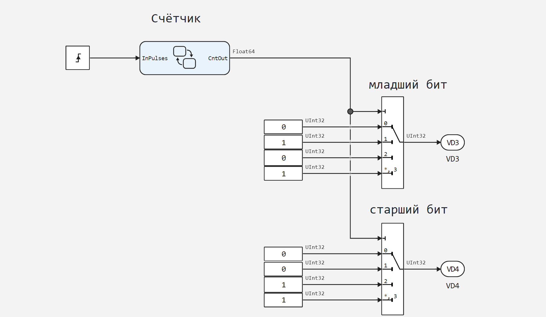 mik32_di_do_counter_2.png
