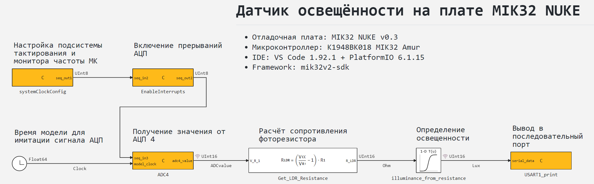 mik32_lux_model.png