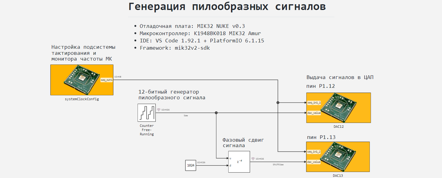 mik32_dac_model_2.png