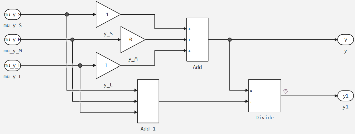 mik32_defuzzy_model.png