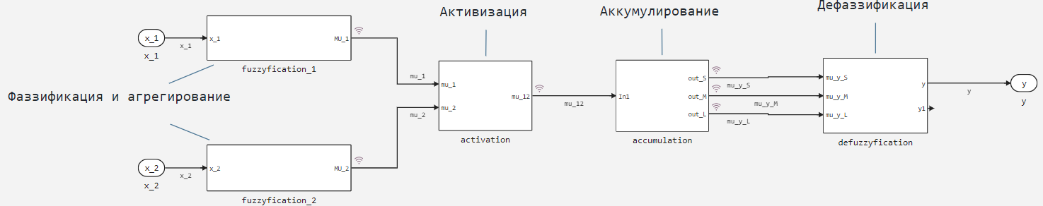 mik32_fuzzy_controller_model_2.png