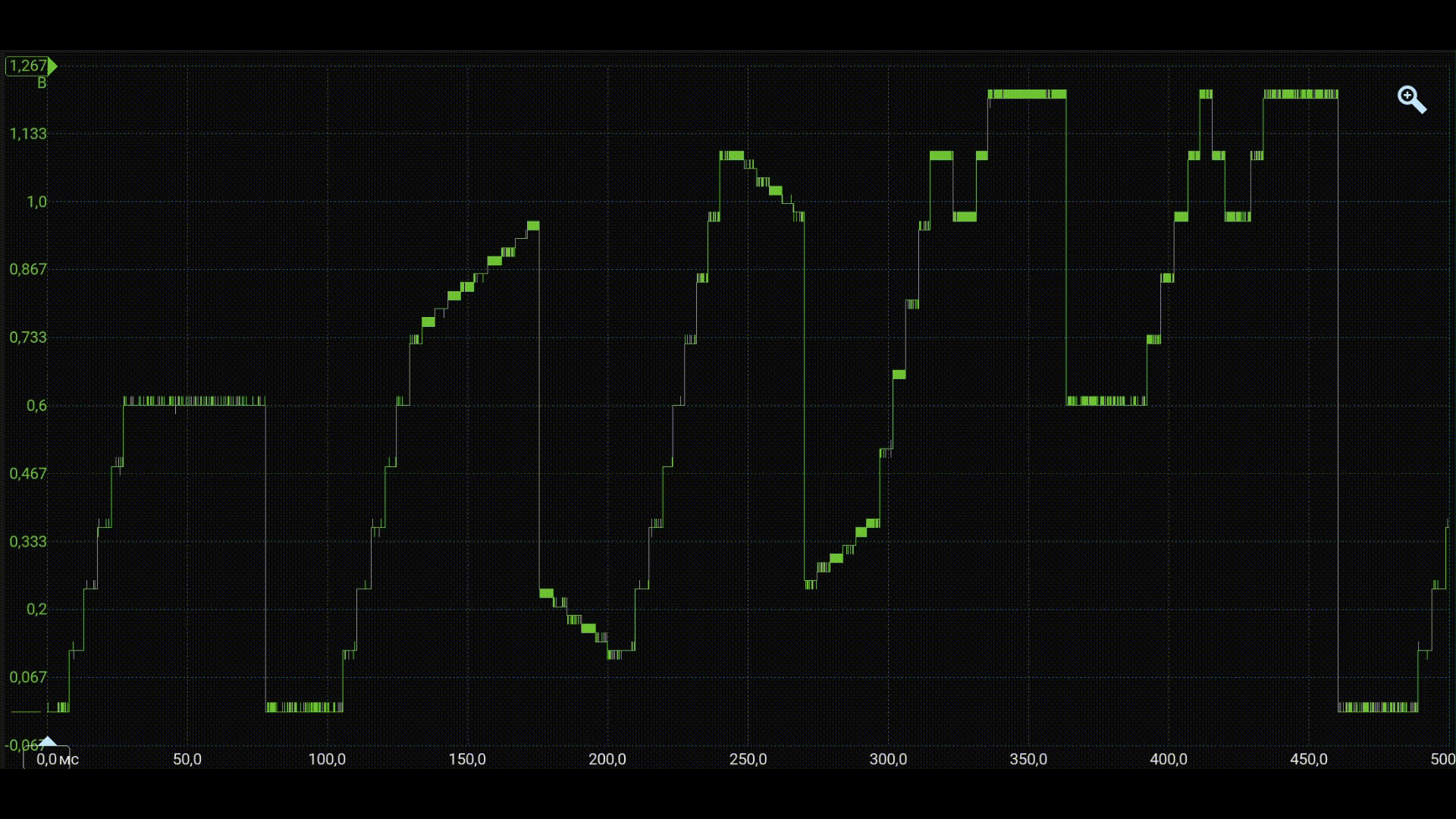 mik32_fuzzy_results.gif
