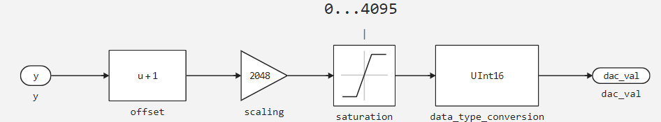 mik32_output_model.png