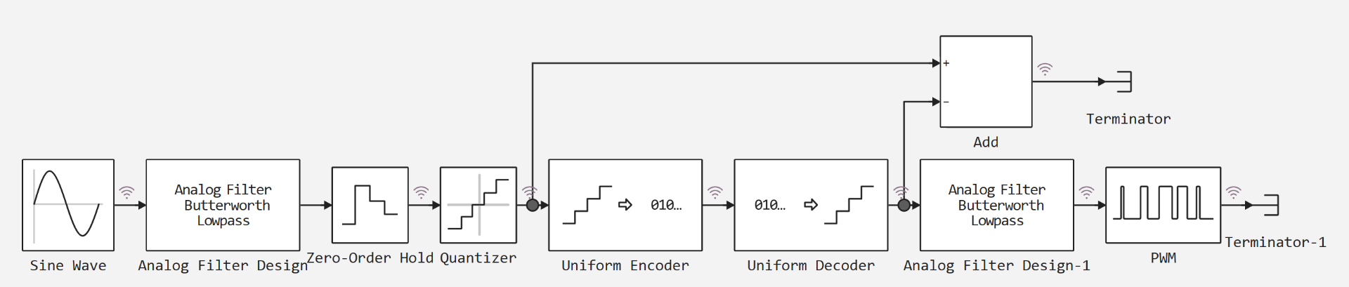 pcm_pwm_analysis_model.png