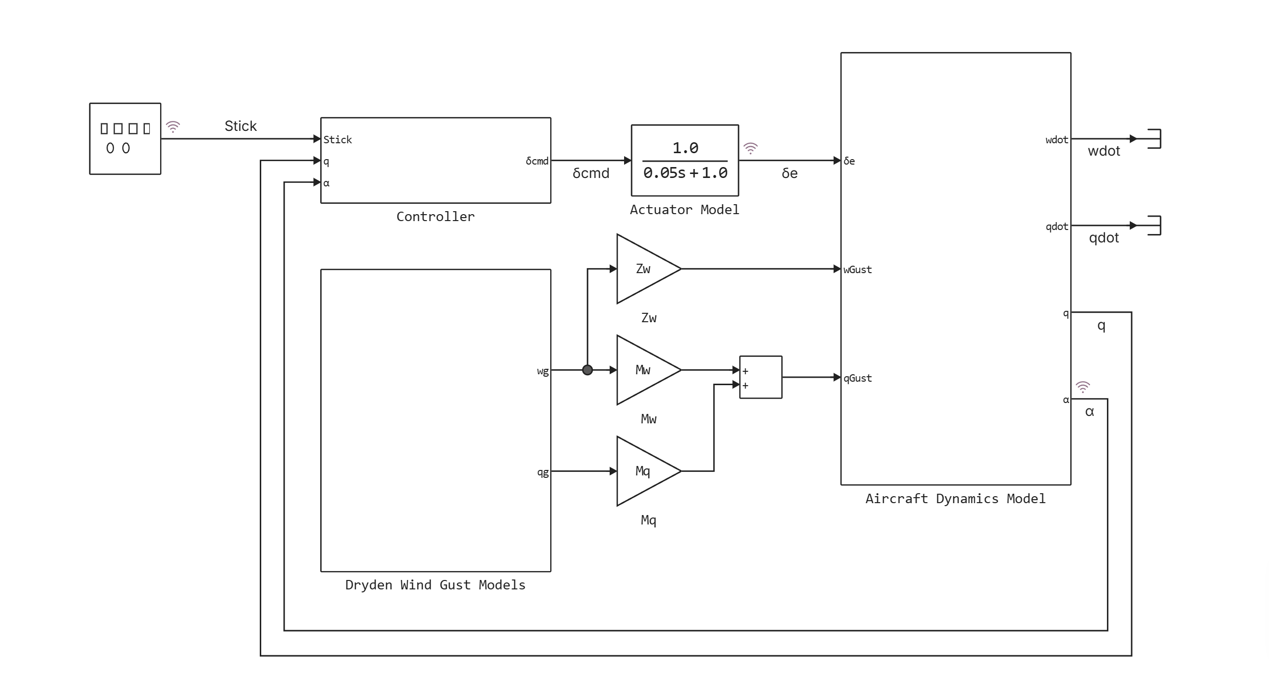 pitch_control--1750681440899.png