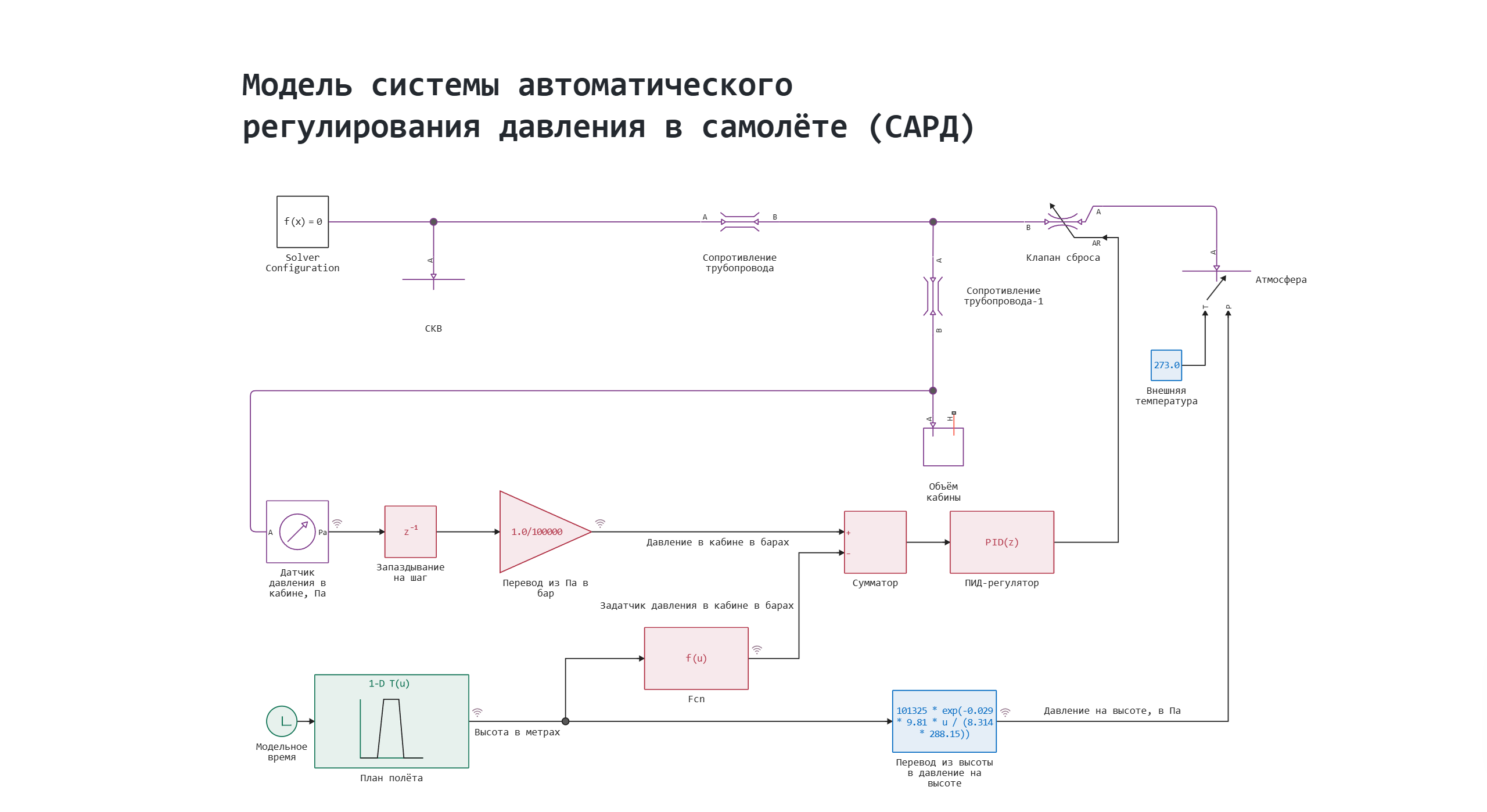 pressure_control_system_in_aircraft--1743418578183.png