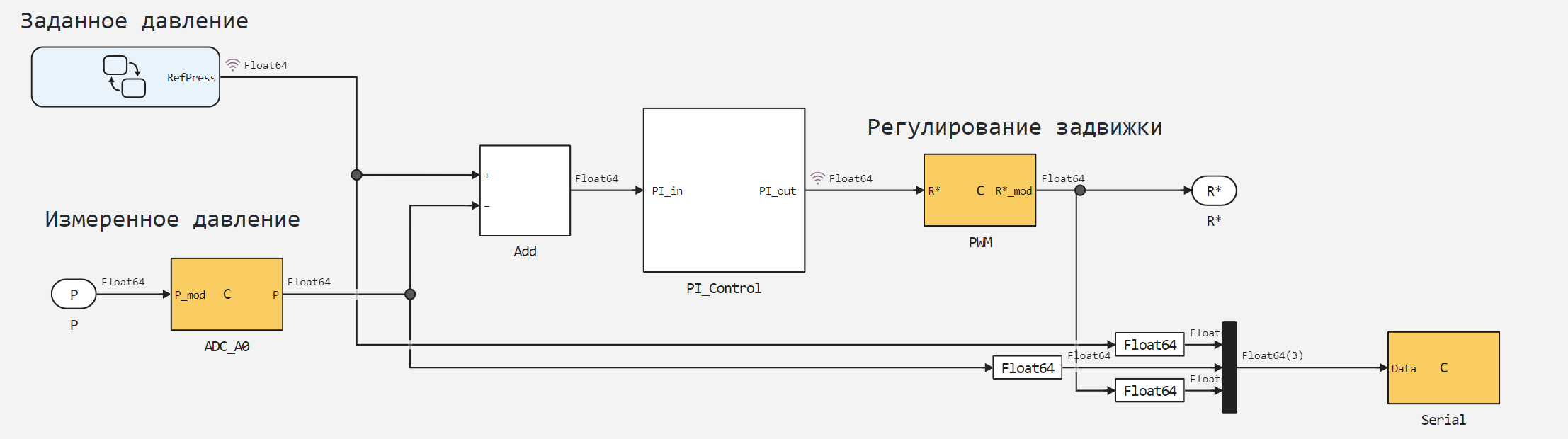 truboprovod_subsystem.png