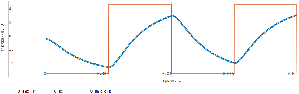 c_cascade_graph.png