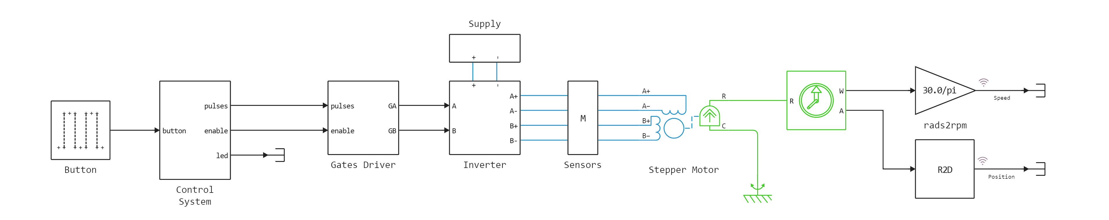 sm_fullstep_control_model.png