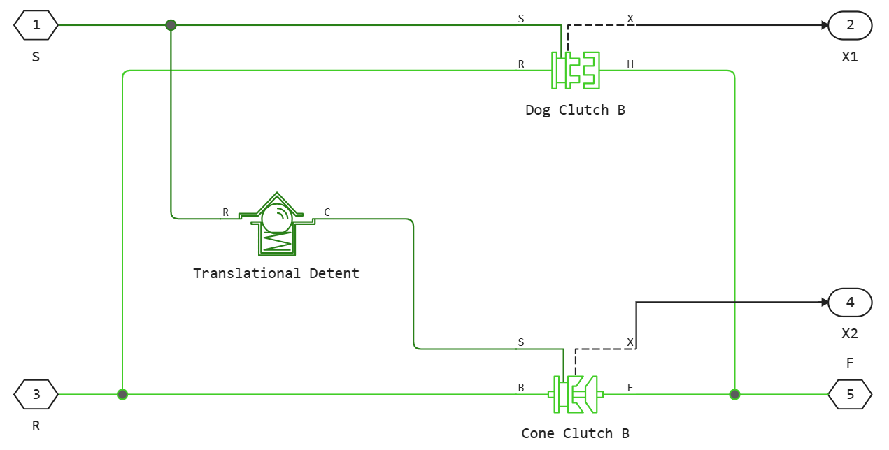 synchronizer 2